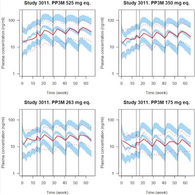 A Bayesian framework for virtual comparative trials and bioequivalence assessments